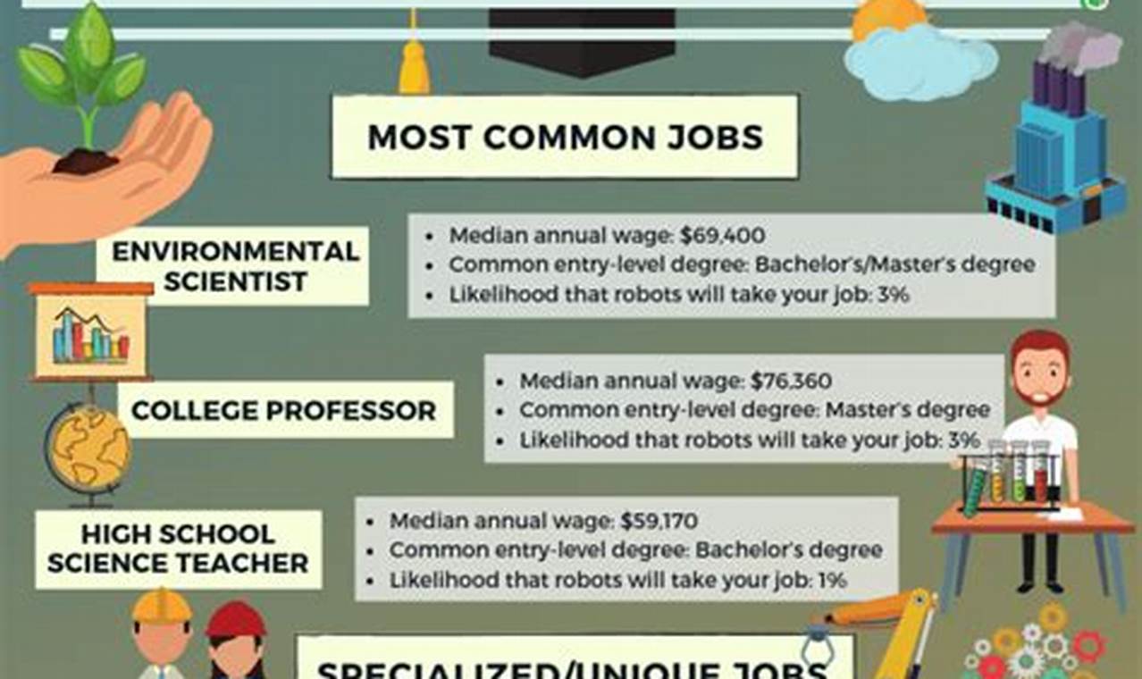 Top Eco Jobs: Jobs from Environmental Studies Degree Career Path Study Travel Abroad | Explore Educational Trips & Global Learning Opportunities Top Eco Jobs: Jobs from Environmental Studies Degree Career Path | Study Travel Abroad | Explore Educational Trips & Global Learning Opportunities
