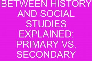 Social Studies vs History: Key Differences You Need To Know Study Travel Abroad | Explore Educational Trips & Global Learning Opportunities Social Studies vs History: Key Differences You Need To Know | Study Travel Abroad | Explore Educational Trips & Global Learning Opportunities