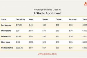 Studio Apartment Cost: Price Trends & Averages Now Study Travel Abroad | Explore Educational Trips & Global Learning Opportunities Studio Apartment Cost: Price Trends & Averages Now | Study Travel Abroad | Explore Educational Trips & Global Learning Opportunities
