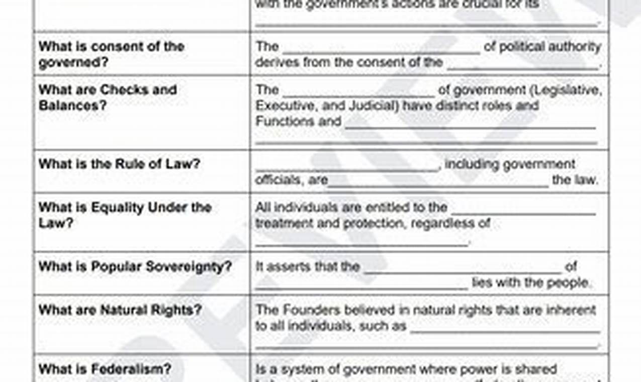 Prep with Our Florida Civics Literacy Exam Study Guide [2024] | Study Travel Abroad | Explore Educational Trips & Global Learning Opportunities