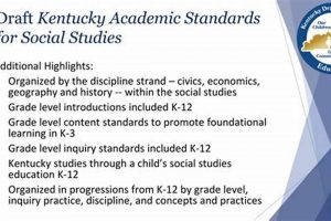 Kentucky Social Studies Standards: A Guide to Social Education Study Travel Abroad | Explore Educational Trips & Global Learning Opportunities Kentucky Social Studies Standards: A Guide to Social Education | Study Travel Abroad | Explore Educational Trips & Global Learning Opportunities