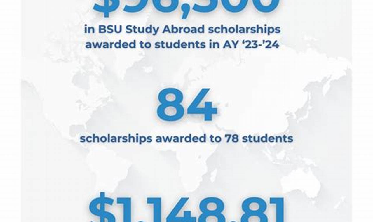 Your BSU Study Abroad Adventure: Explore the World! | Study Travel Abroad | Explore Educational Trips & Global Learning Opportunities