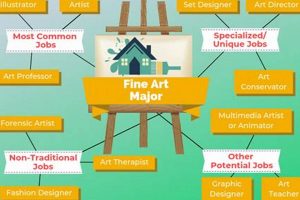 Artistic Futures: Studio Art Major Careers & Paths Study Travel Abroad | Explore Educational Trips & Global Learning Opportunities Artistic Futures: Studio Art Major Careers & Paths | Study Travel Abroad | Explore Educational Trips & Global Learning Opportunities