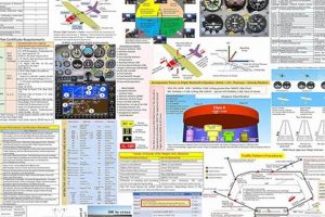 Your Private Pilot Study Guide: Ace the Exam! Study Travel Abroad | Explore Educational Trips & Global Learning Opportunities Your Private Pilot Study Guide: Ace the Exam! | Study Travel Abroad | Explore Educational Trips & Global Learning Opportunities