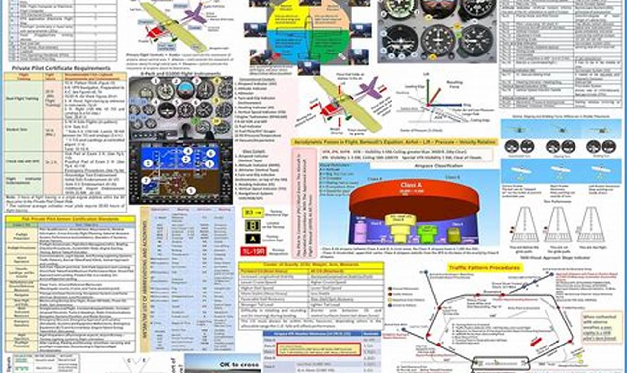 Your Private Pilot Study Guide: Ace the Exam! | Study Travel Abroad | Explore Educational Trips & Global Learning Opportunities