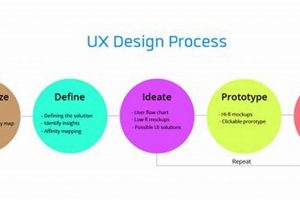 UX Case Study: Design Treatment Evolvement Success Secrets Study Travel Abroad | Explore Educational Trips & Global Learning Opportunities UX Case Study: Design Treatment Evolvement Success Secrets | Study Travel Abroad | Explore Educational Trips & Global Learning Opportunities