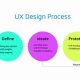 UX Case Study: Design Treatment Evolvement Success Secrets | Study Travel Abroad | Explore Educational Trips & Global Learning Opportunities
