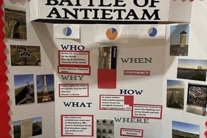 WV Social Studies Fair: Showcase Social Studies [Date] | Study Travel Abroad | Explore Educational Trips & Global Learning Opportunities