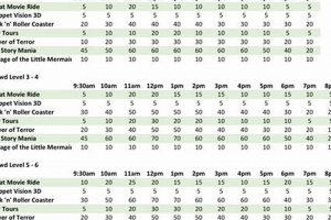 Minimize Wait Times Hollywood Studios Trip: Tips &amp; Tricks | Study Travel Abroad | Explore Educational Trips & Global Learning Opportunities