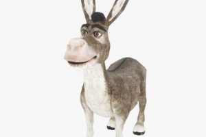 Daz Donkey: Shrek Character 3D in Daz Studio Guide | Study Travel Abroad | Explore Educational Trips & Global Learning Opportunities