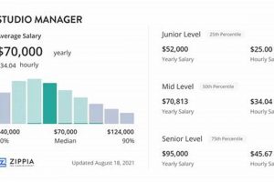 Unlock: Fitness Studio Manager Salary + Career Tips | Study Travel Abroad | Explore Educational Trips & Global Learning Opportunities