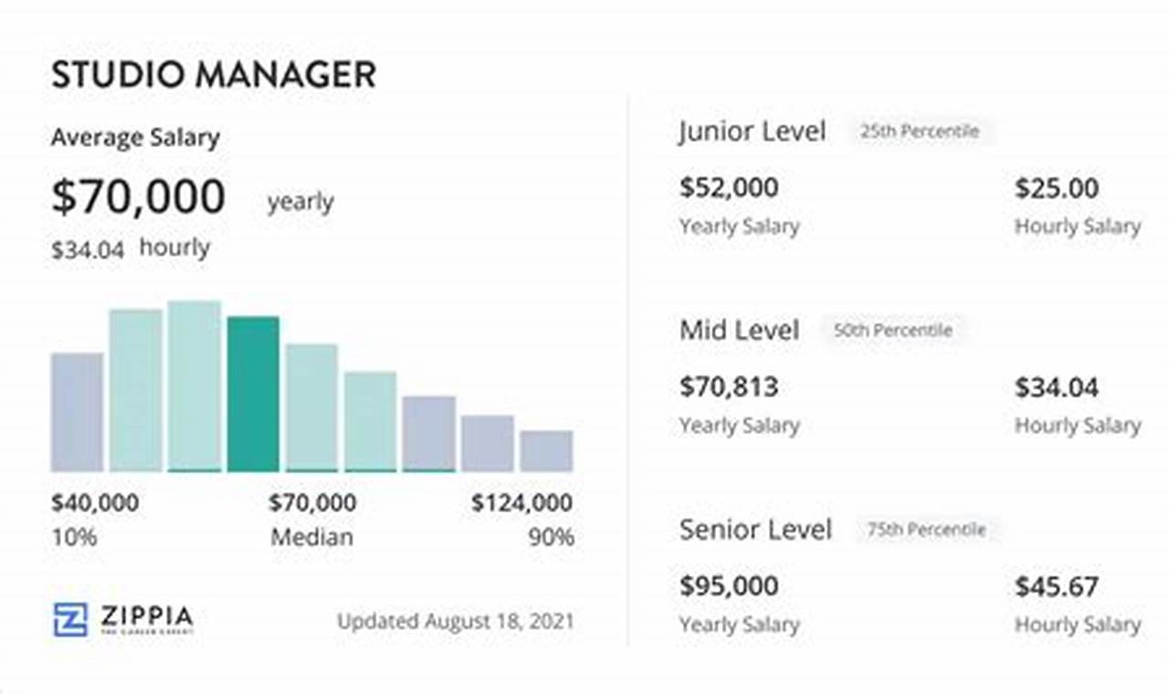 Unlock: Fitness Studio Manager Salary + Career Tips | Study Travel Abroad | Explore Educational Trips & Global Learning Opportunities
