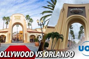 Orlando Theme Park Battle: Universal vs. Hollywood Studios Guide | Study Travel Abroad | Explore Educational Trips & Global Learning Opportunities