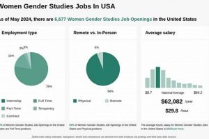 Explore Gender Studies Job Opportunities Today + Career Paths Study Travel Abroad | Explore Educational Trips & Global Learning Opportunities Explore Gender Studies Job Opportunities Today + Career Paths | Study Travel Abroad | Explore Educational Trips & Global Learning Opportunities
