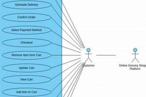 Case Study: Automate Your Food Court Ordering System! Study Travel Abroad | Explore Educational Trips & Global Learning Opportunities Case Study: Automate Your Food Court Ordering System! | Study Travel Abroad | Explore Educational Trips & Global Learning Opportunities