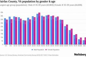 Why Fairfax County Gender Studies Matters: Insights & Actions Study Travel Abroad | Explore Educational Trips & Global Learning Opportunities Why Fairfax County Gender Studies Matters: Insights & Actions | Study Travel Abroad | Explore Educational Trips & Global Learning Opportunities