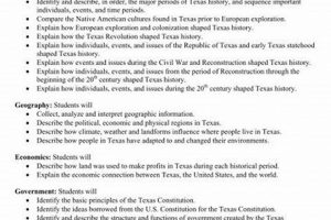 Essential 7th Grade Social Studies Topics Guide [Year] | Study Travel Abroad | Explore Educational Trips & Global Learning Opportunities