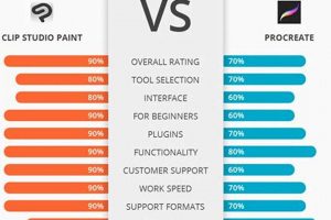 Clip Studio Paint vs Procreate: Art Battle! What's Best? | Study Travel Abroad | Explore Educational Trips & Global Learning Opportunities