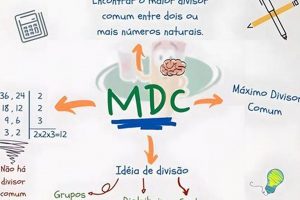 Unlock MDC Work Study: Jobs, Aid & Success | Study Travel Abroad | Explore Educational Trips & Global Learning Opportunities