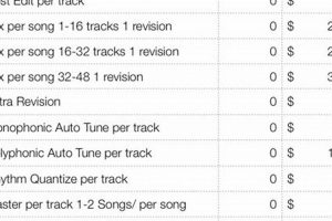 Recording Studio Prices: A Recordist's Cost Guide | Study Travel Abroad | Explore Educational Trips & Global Learning Opportunities