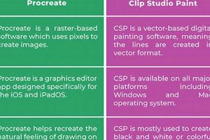 Procreate vs Clip Studio: Which is best for you? | Study Travel Abroad | Explore Educational Trips & Global Learning Opportunities