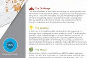 SSI Case Studies: Amplifying Success of Bullhorn Study Travel Abroad | Explore Educational Trips & Global Learning Opportunities SSI Case Studies: Amplifying Success of Bullhorn | Study Travel Abroad | Explore Educational Trips & Global Learning Opportunities