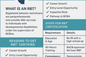 The Ultimate Free RBT Study Guide 2024 [Prep Resource] | Study Travel Abroad | Explore Educational Trips & Global Learning Opportunities