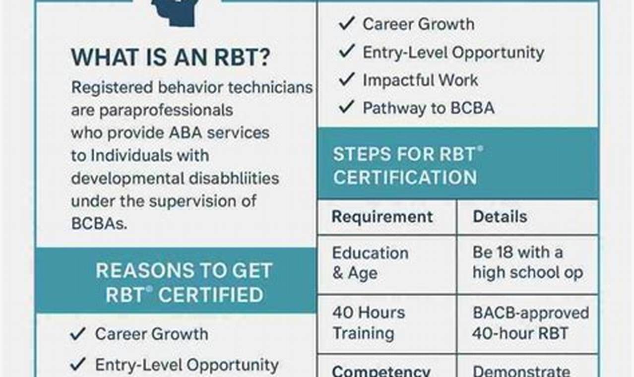 The Ultimate Free RBT Study Guide 2024 [Prep Resource] | Study Travel Abroad | Explore Educational Trips & Global Learning Opportunities