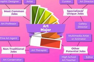 Top Studio Art Major Jobs: Career Guide + More! Study Travel Abroad | Explore Educational Trips & Global Learning Opportunities Top Studio Art Major Jobs: Career Guide + More! | Study Travel Abroad | Explore Educational Trips & Global Learning Opportunities