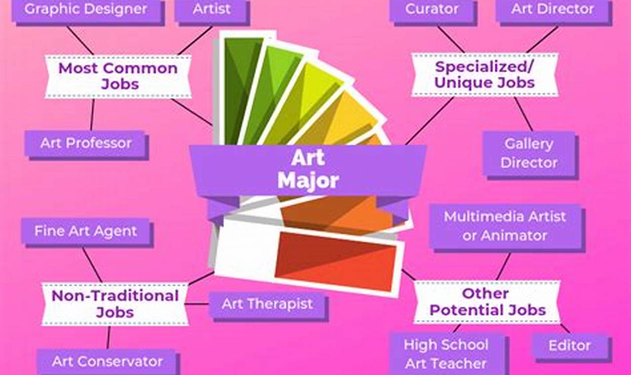 Top Studio Art Major Jobs: Career Guide + More! | Study Travel Abroad | Explore Educational Trips & Global Learning Opportunities