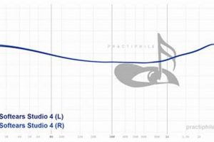 Best Softears Studio 4: Pro Audio Monitoring Guide Study Travel Abroad | Explore Educational Trips & Global Learning Opportunities Best Softears Studio 4: Pro Audio Monitoring Guide | Study Travel Abroad | Explore Educational Trips & Global Learning Opportunities