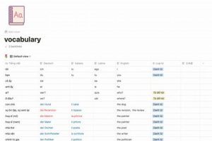 Best Notion for Study Vocabulary: Tips &amp; Templates | Study Travel Abroad | Explore Educational Trips & Global Learning Opportunities