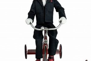 Trick or Treat Studios Saw: Masks & More [Review] | Study Travel Abroad | Explore Educational Trips & Global Learning Opportunities