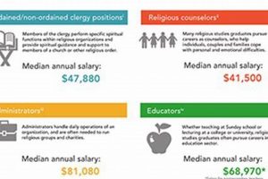 Best Religious Studies Jobs: Careers & More Study Travel Abroad | Explore Educational Trips & Global Learning Opportunities Best Religious Studies Jobs: Careers & More | Study Travel Abroad | Explore Educational Trips & Global Learning Opportunities