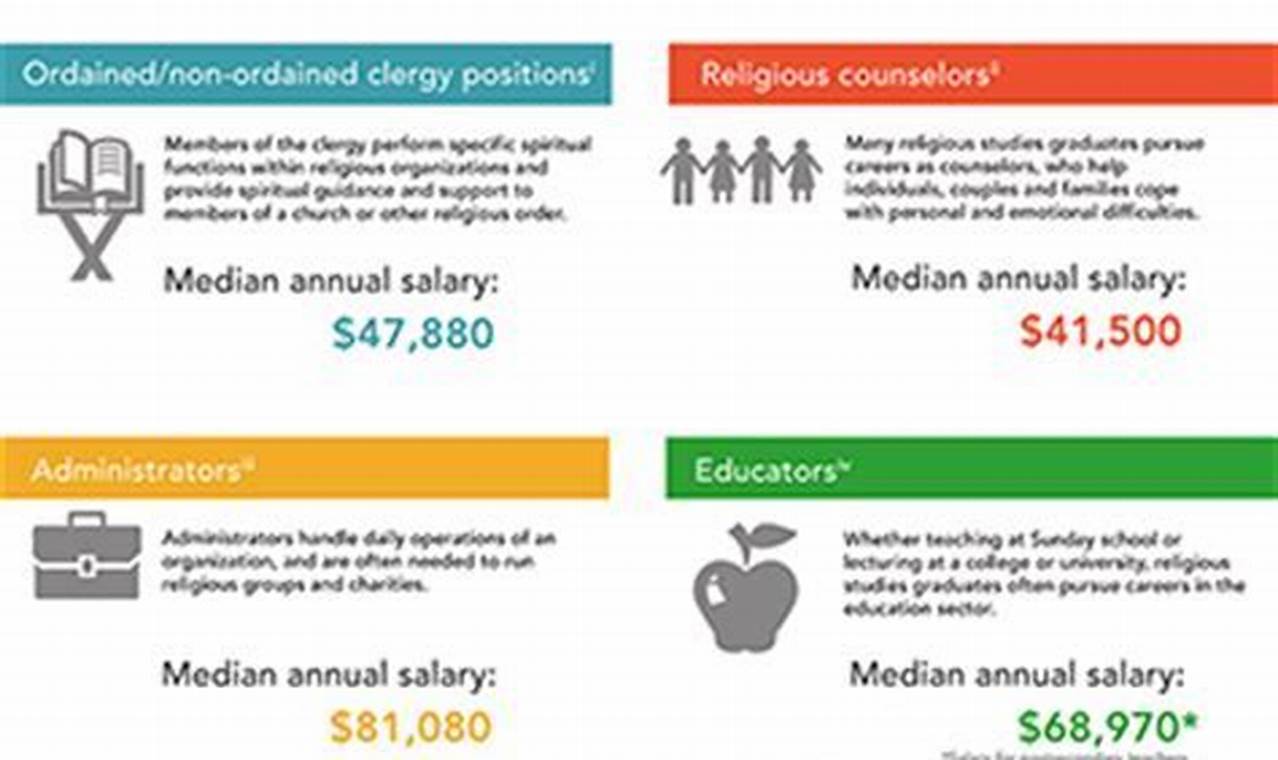 Best Religious Studies Jobs: Careers & More Study Travel Abroad | Explore Educational Trips & Global Learning Opportunities Best Religious Studies Jobs: Careers & More | Study Travel Abroad | Explore Educational Trips & Global Learning Opportunities