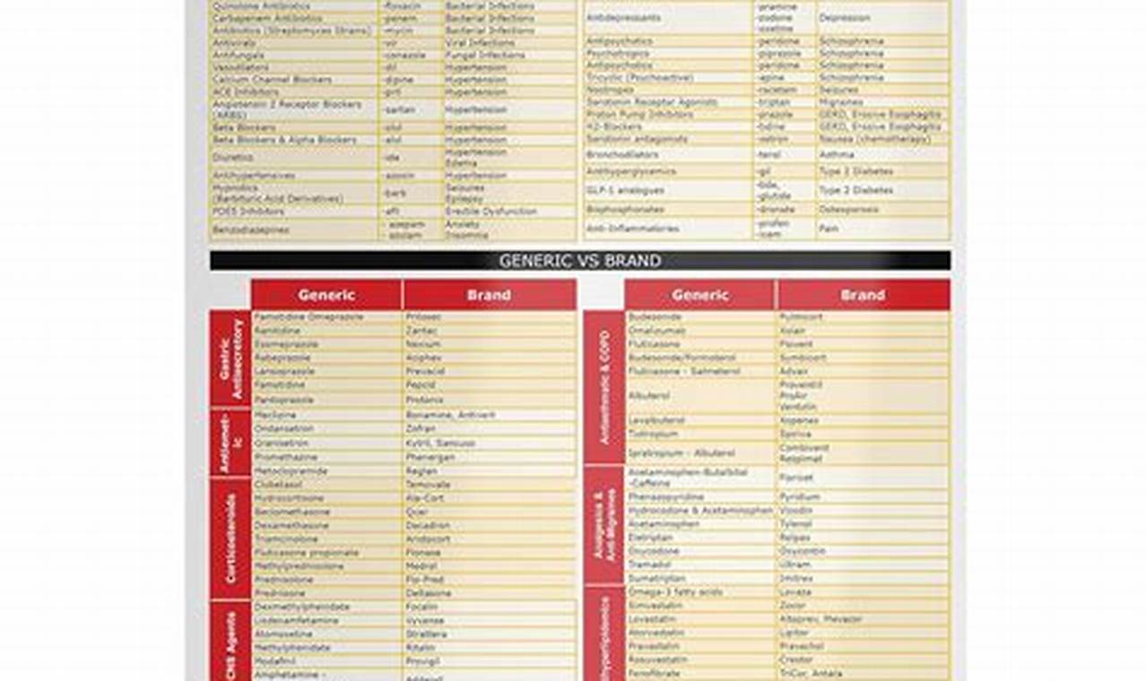 Ace Your Exams: Top 200 Drugs Study Guide - Simplified! Study Travel Abroad | Explore Educational Trips & Global Learning Opportunities Ace Your Exams: Top 200 Drugs Study Guide - Simplified! | Study Travel Abroad | Explore Educational Trips & Global Learning Opportunities