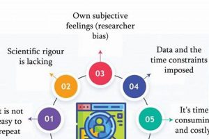 Case Study Pitfalls: Limited Generalizability Explained Study Travel Abroad | Explore Educational Trips & Global Learning Opportunities Case Study Pitfalls: Limited Generalizability Explained | Study Travel Abroad | Explore Educational Trips & Global Learning Opportunities