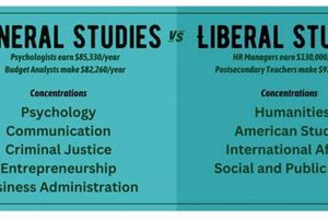 Top Liberal Studies Major Jobs: Careers &amp; Skills | Study Travel Abroad | Explore Educational Trips & Global Learning Opportunities