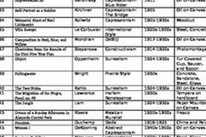 Prep AP Art History Study Guide: Your Exam Success! | Study Travel Abroad | Explore Educational Trips & Global Learning Opportunities