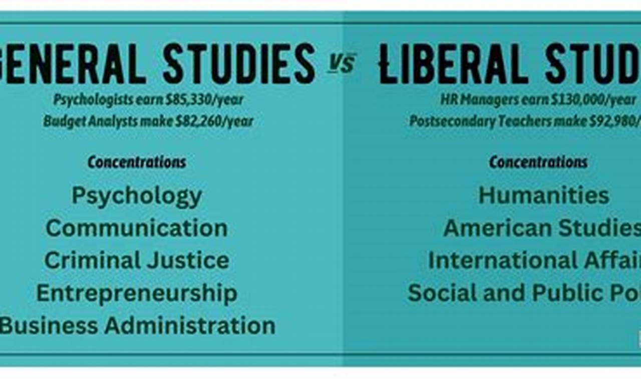 Beyond the Classroom: Liberal Studies Degree Jobs Await | Study Travel Abroad | Explore Educational Trips & Global Learning Opportunities