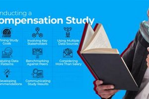 Complete Compensation Study Guide + Analysis Study Travel Abroad | Explore Educational Trips & Global Learning Opportunities Complete Compensation Study Guide + Analysis | Study Travel Abroad | Explore Educational Trips & Global Learning Opportunities