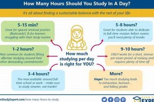 Regents Prep: How Long to Study for August Regents Success! | Study Travel Abroad | Explore Educational Trips & Global Learning Opportunities