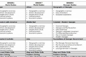 GA Social Studies Standards: Excellence in Action! | Study Travel Abroad | Explore Educational Trips & Global Learning Opportunities