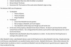 The Ultimate Macbeth Study Guide: Analysis & More! | Study Travel Abroad | Explore Educational Trips & Global Learning Opportunities