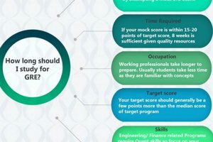 GRE Prep: How Long Should You Study for the GRE Exam? | Study Travel Abroad | Explore Educational Trips & Global Learning Opportunities