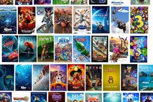 Top List of Animation Studios: Your Ultimate Guide | Study Travel Abroad | Explore Educational Trips & Global Learning Opportunities