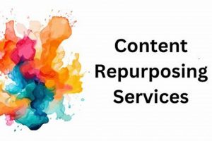 Zerrow Studios Content Repurposing: Maximize Your Impact | Study Travel Abroad | Explore Educational Trips & Global Learning Opportunities