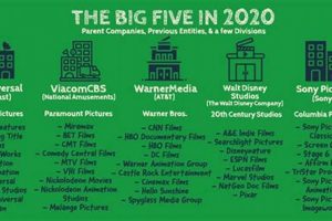 Your Big 5 Studio City Guide: Deals &amp; More! | Study Travel Abroad | Explore Educational Trips & Global Learning Opportunities