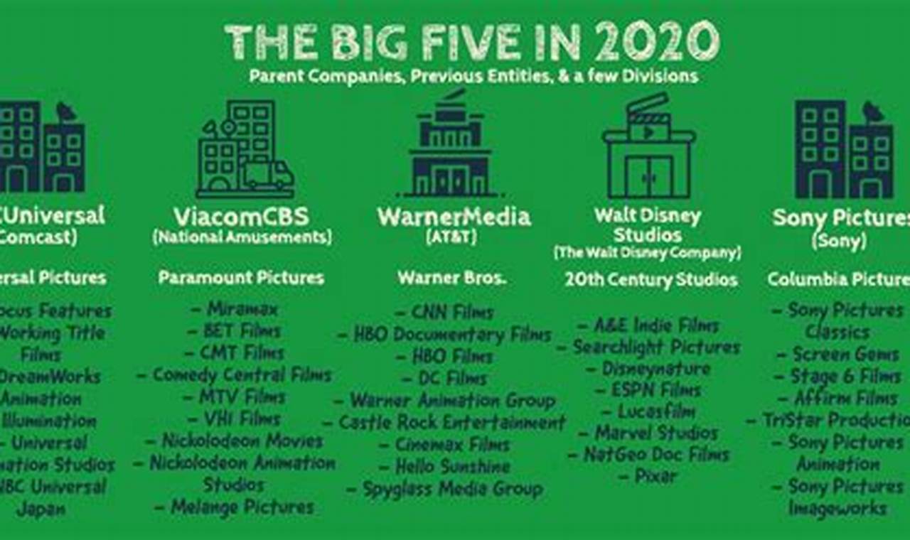 Your Big 5 Studio City Guide: Deals &amp; More! | Study Travel Abroad | Explore Educational Trips & Global Learning Opportunities