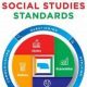 Guide to Nebraska Social Studies Standards: Education | Study Travel Abroad | Explore Educational Trips & Global Learning Opportunities